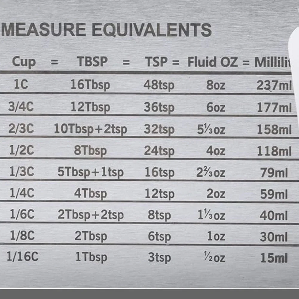 Fridge Magnet Unit Conversion Comparison Table